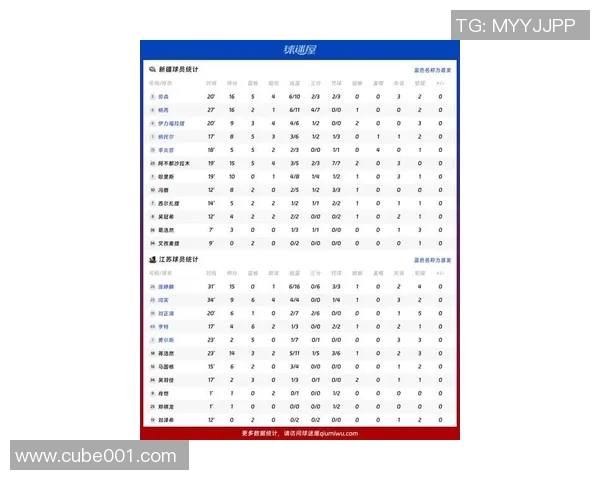 南京篮球队在冠军赛中的精彩表现与状态分析